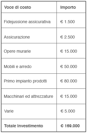 Gestione Farmacia Comunale - Prospetto